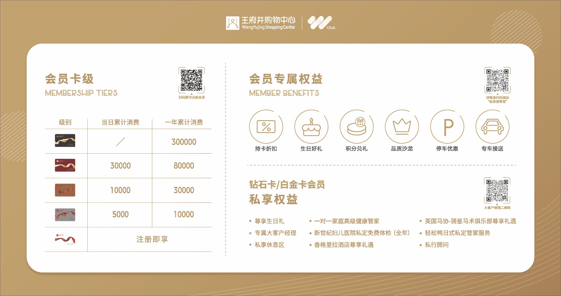 成都BBIN宝盈集团购物中心